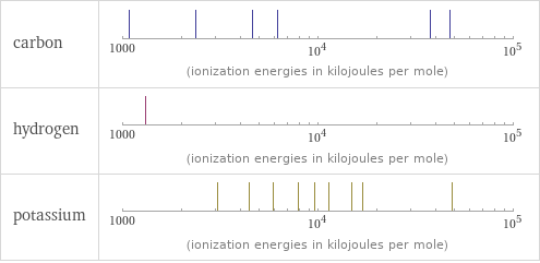 Reactivity