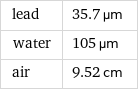 lead | 35.7 µm water | 105 µm air | 9.52 cm