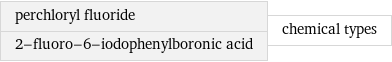 perchloryl fluoride 2-fluoro-6-iodophenylboronic acid | chemical types