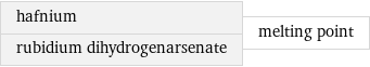 hafnium rubidium dihydrogenarsenate | melting point