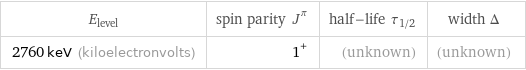 E_level | spin parity J^π | half-life τ_1/2 | width Δ 2760 keV (kiloelectronvolts) | 1^+ | (unknown) | (unknown)