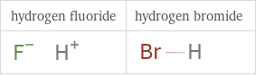 Structure diagrams