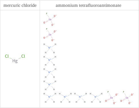 Structure diagrams