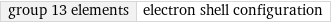 group 13 elements | electron shell configuration