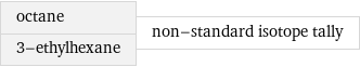 octane 3-ethylhexane | non-standard isotope tally