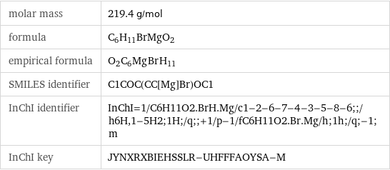 molar mass | 219.4 g/mol formula | C_6H_11BrMgO_2 empirical formula | O_2C_6Mg_Br_H_11 SMILES identifier | C1COC(CC[Mg]Br)OC1 InChI identifier | InChI=1/C6H11O2.BrH.Mg/c1-2-6-7-4-3-5-8-6;;/h6H, 1-5H2;1H;/q;;+1/p-1/fC6H11O2.Br.Mg/h;1h;/q;-1;m InChI key | JYNXRXBIEHSSLR-UHFFFAOYSA-M