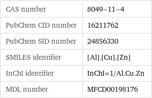CAS number | 8049-11-4 PubChem CID number | 16211762 PubChem SID number | 24856330 SMILES identifier | [Al].[Cu].[Zn] InChI identifier | InChI=1/Al.Cu.Zn MDL number | MFCD00198176
