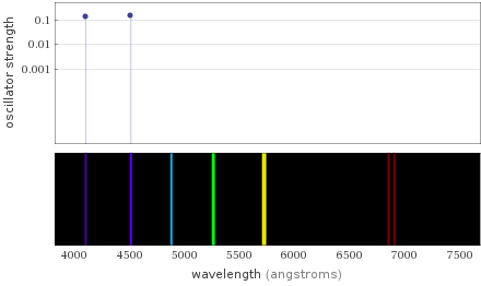 Atomic spectrum Visible region