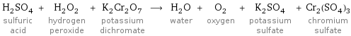 H_2SO_4 sulfuric acid + H_2O_2 hydrogen peroxide + K_2Cr_2O_7 potassium dichromate ⟶ H_2O water + O_2 oxygen + K_2SO_4 potassium sulfate + Cr_2(SO_4)_3 chromium sulfate