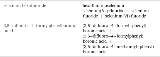 selenium hexafluoride | hexafluoridoselenium | selenium(6+) fluoride | selenium fluoride | selenium(VI) fluoride 3, 5-difluoro-4-formylphenylboronic acid | (3, 5-difluoro-4-formyl-phenyl)boronic acid | (3, 5-difluoro-4-formylphenyl)boronic acid | (3, 5-difluoro-4-methanoyl-phenyl)boronic acid