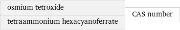 osmium tetroxide tetraammonium hexacyanoferrate | CAS number