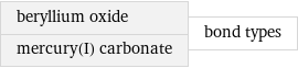 beryllium oxide mercury(I) carbonate | bond types