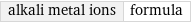 alkali metal ions | formula