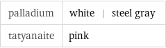 palladium | white | steel gray tatyanaite | pink