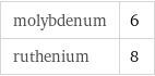 molybdenum | 6 ruthenium | 8