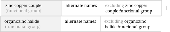 zinc copper couple (functional group) | alternate names | excluding zinc copper couple functional group | organozinc halide (functional group) | alternate names | excluding organozinc halide functional group