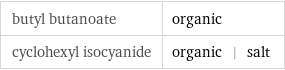 butyl butanoate | organic cyclohexyl isocyanide | organic | salt