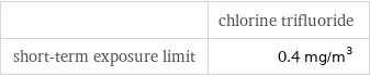  | chlorine trifluoride short-term exposure limit | 0.4 mg/m^3