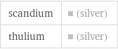 scandium | (silver) thulium | (silver)