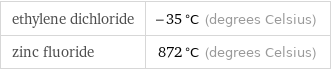 ethylene dichloride | -35 °C (degrees Celsius) zinc fluoride | 872 °C (degrees Celsius)