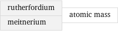 rutherfordium meitnerium | atomic mass