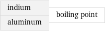 indium aluminum | boiling point