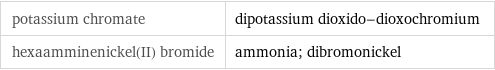 potassium chromate | dipotassium dioxido-dioxochromium hexaamminenickel(II) bromide | ammonia; dibromonickel