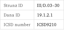 Strunz ID | III/D.03-30 Dana ID | 19.1.2.1 ICSD number | ICSD9210