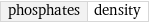 phosphates | density