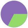 Mass composition for 1 in^3