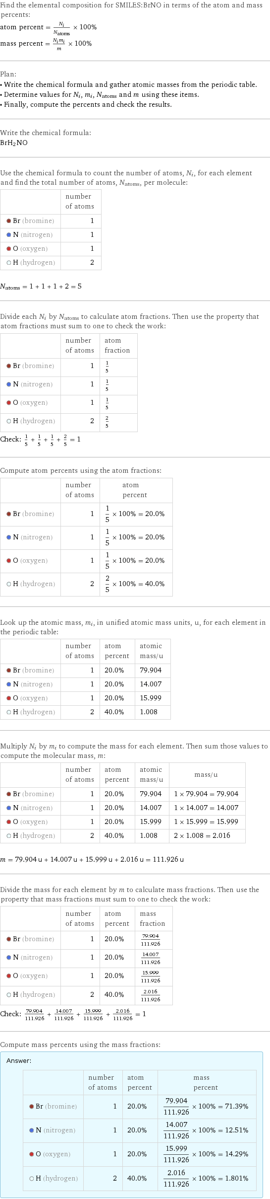 Find the elemental composition for SMILES:BrNO in terms of the atom and mass percents: atom percent = N_i/N_atoms × 100% mass percent = (N_im_i)/m × 100% Plan: • Write the chemical formula and gather atomic masses from the periodic table. • Determine values for N_i, m_i, N_atoms and m using these items. • Finally, compute the percents and check the results. Write the chemical formula: BrH_2NO Use the chemical formula to count the number of atoms, N_i, for each element and find the total number of atoms, N_atoms, per molecule:  | number of atoms  Br (bromine) | 1  N (nitrogen) | 1  O (oxygen) | 1  H (hydrogen) | 2  N_atoms = 1 + 1 + 1 + 2 = 5 Divide each N_i by N_atoms to calculate atom fractions. Then use the property that atom fractions must sum to one to check the work:  | number of atoms | atom fraction  Br (bromine) | 1 | 1/5  N (nitrogen) | 1 | 1/5  O (oxygen) | 1 | 1/5  H (hydrogen) | 2 | 2/5 Check: 1/5 + 1/5 + 1/5 + 2/5 = 1 Compute atom percents using the atom fractions:  | number of atoms | atom percent  Br (bromine) | 1 | 1/5 × 100% = 20.0%  N (nitrogen) | 1 | 1/5 × 100% = 20.0%  O (oxygen) | 1 | 1/5 × 100% = 20.0%  H (hydrogen) | 2 | 2/5 × 100% = 40.0% Look up the atomic mass, m_i, in unified atomic mass units, u, for each element in the periodic table:  | number of atoms | atom percent | atomic mass/u  Br (bromine) | 1 | 20.0% | 79.904  N (nitrogen) | 1 | 20.0% | 14.007  O (oxygen) | 1 | 20.0% | 15.999  H (hydrogen) | 2 | 40.0% | 1.008 Multiply N_i by m_i to compute the mass for each element. Then sum those values to compute the molecular mass, m:  | number of atoms | atom percent | atomic mass/u | mass/u  Br (bromine) | 1 | 20.0% | 79.904 | 1 × 79.904 = 79.904  N (nitrogen) | 1 | 20.0% | 14.007 | 1 × 14.007 = 14.007  O (oxygen) | 1 | 20.0% | 15.999 | 1 × 15.999 = 15.999  H (hydrogen) | 2 | 40.0% | 1.008 | 2 × 1.008 = 2.016  m = 79.904 u + 14.007 u + 15.999 u + 2.016 u = 111.926 u Divide the mass for each element by m to calculate mass fractions. Then use the property that mass fractions must sum to one to check the work:  | number of atoms | atom percent | mass fraction  Br (bromine) | 1 | 20.0% | 79.904/111.926  N (nitrogen) | 1 | 20.0% | 14.007/111.926  O (oxygen) | 1 | 20.0% | 15.999/111.926  H (hydrogen) | 2 | 40.0% | 2.016/111.926 Check: 79.904/111.926 + 14.007/111.926 + 15.999/111.926 + 2.016/111.926 = 1 Compute mass percents using the mass fractions: Answer: |   | | number of atoms | atom percent | mass percent  Br (bromine) | 1 | 20.0% | 79.904/111.926 × 100% = 71.39%  N (nitrogen) | 1 | 20.0% | 14.007/111.926 × 100% = 12.51%  O (oxygen) | 1 | 20.0% | 15.999/111.926 × 100% = 14.29%  H (hydrogen) | 2 | 40.0% | 2.016/111.926 × 100% = 1.801%