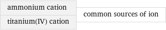 ammonium cation titanium(IV) cation | common sources of ion