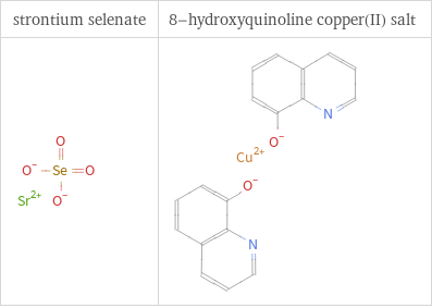 Structure diagrams