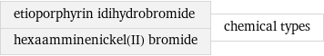 etioporphyrin idihydrobromide hexaamminenickel(II) bromide | chemical types