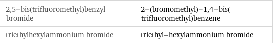 2, 5-bis(trifluoromethyl)benzyl bromide | 2-(bromomethyl)-1, 4-bis(trifluoromethyl)benzene triethylhexylammonium bromide | triethyl-hexylammonium bromide
