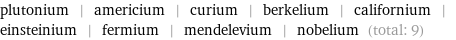 plutonium | americium | curium | berkelium | californium | einsteinium | fermium | mendelevium | nobelium (total: 9)