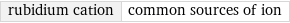 rubidium cation | common sources of ion