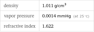 density | 1.011 g/cm^3 vapor pressure | 0.0014 mmHg (at 25 °C) refractive index | 1.622