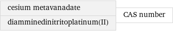 cesium metavanadate diamminedinitritoplatinum(II) | CAS number