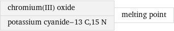chromium(III) oxide potassium cyanide-13 C, 15 N | melting point