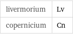 livermorium | Lv copernicium | Cn