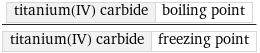 titanium(IV) carbide | boiling point/titanium(IV) carbide | freezing point