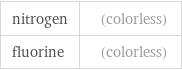 nitrogen | (colorless) fluorine | (colorless)