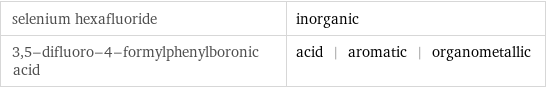 selenium hexafluoride | inorganic 3, 5-difluoro-4-formylphenylboronic acid | acid | aromatic | organometallic