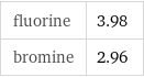 fluorine | 3.98 bromine | 2.96