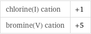 chlorine(I) cation | +1 bromine(V) cation | +5