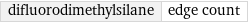 difluorodimethylsilane | edge count