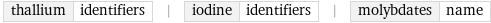 thallium | identifiers | iodine | identifiers | molybdates | name