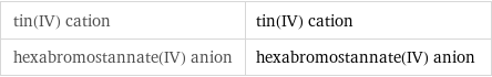 tin(IV) cation | tin(IV) cation hexabromostannate(IV) anion | hexabromostannate(IV) anion