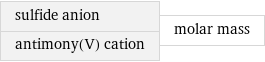 sulfide anion antimony(V) cation | molar mass